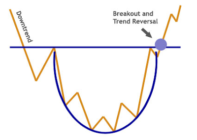 ejemplo del patrón gráfico Suelo Redondeado