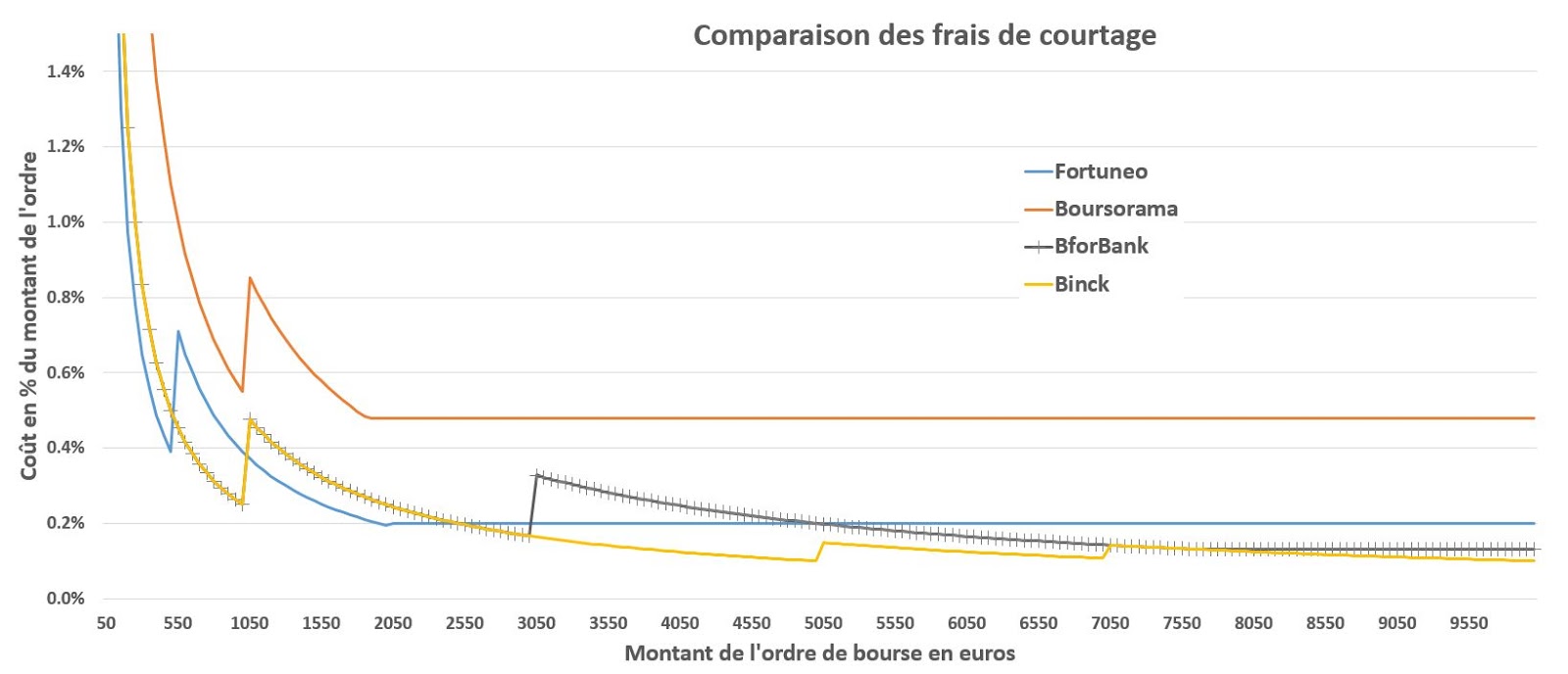 Obtenir un crédit entre particulier s'adresse à toute personne voulant obtenir un prêt sans passer par une banque. Obtenir un crédit entre particulier s'avère être la solution pour obtenir un prêt surtout si l'emprunteur se retrouve fiché banque de france (ficp).. En famille ou entre amis, les prêts d’argent ne doivent pas être source de conflits.