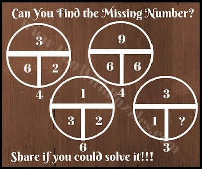 Circle Maths Picture Puzzle to find the missing number