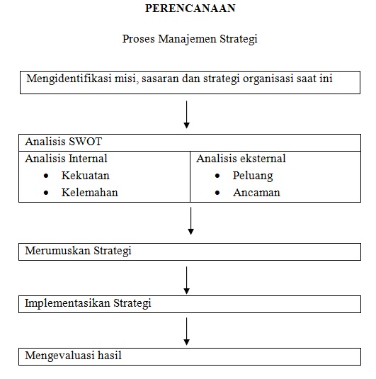 Makalah Analisis Swot Perusahaan Manufaktur Catatan Kecil