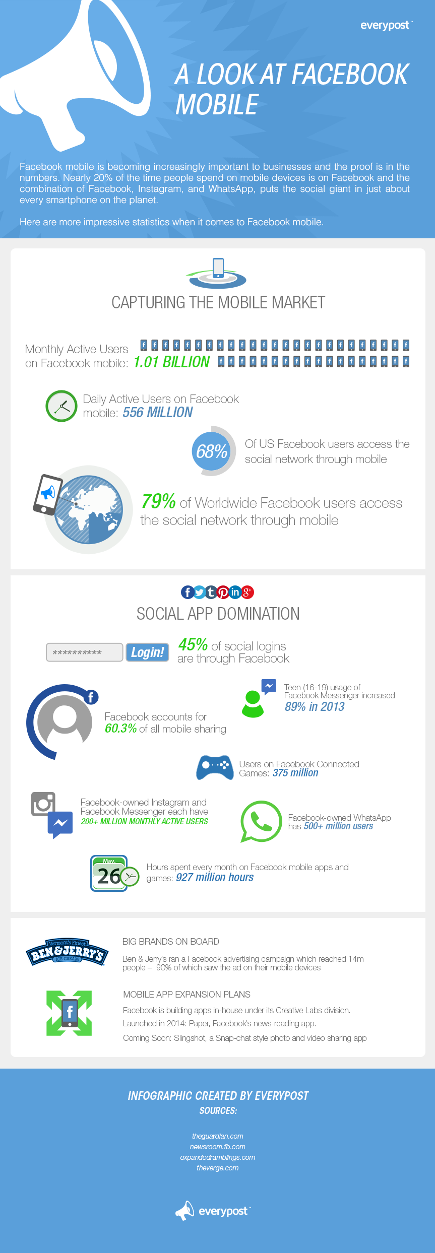 Facebook Mobile and App Trends in 2014 - #infographic #socialmedia