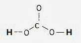 Fig. 1 : Connect the atoms of carbonic acid with single bonds