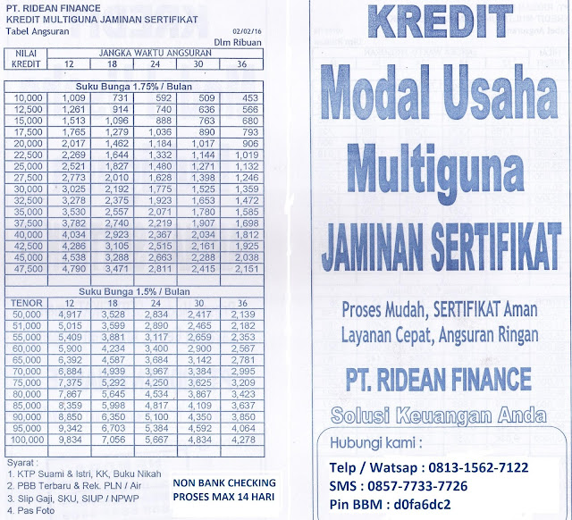 Tabel Angsuran Kredit Mobil Bank Mandiri