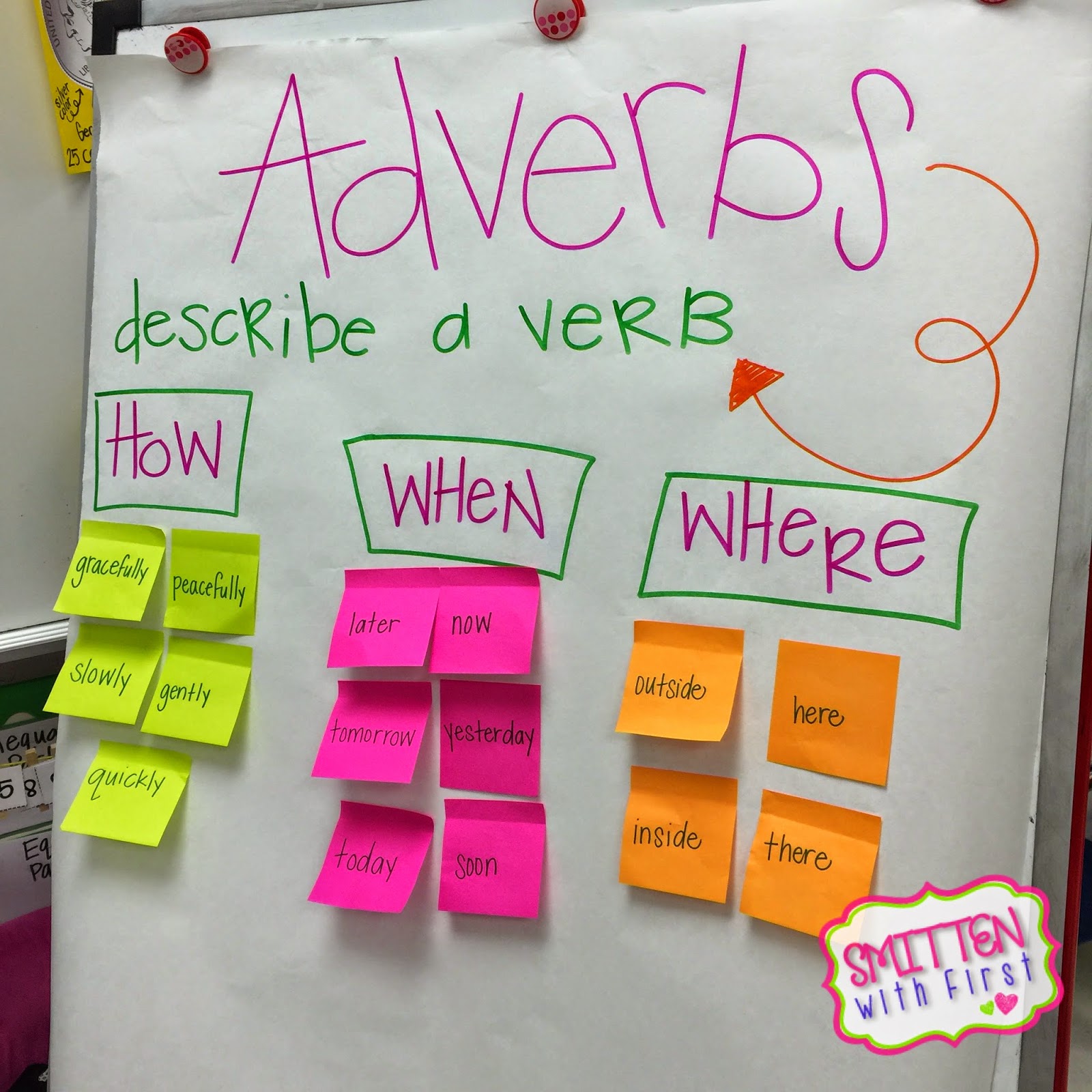 IMG_2387.JPG 1,600×1,600 pixels | Adverbs, Adverbs lesson, Adverb