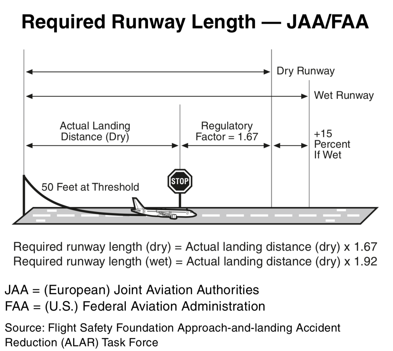 Guru Stopping Distance