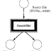 Assembler Directives