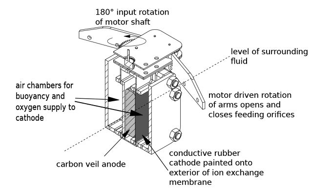 A Row Bot that Loves Dirty Water | Mono-live