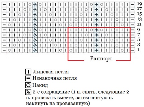 схема узора vyazanie spicami dlya detei sviter dlya devochki spicami shema uzora