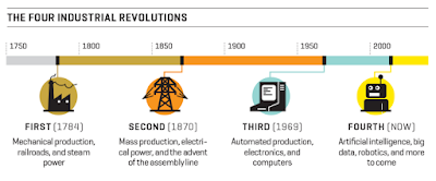 Four Industrial Revolutions Four Industrial Revolutions