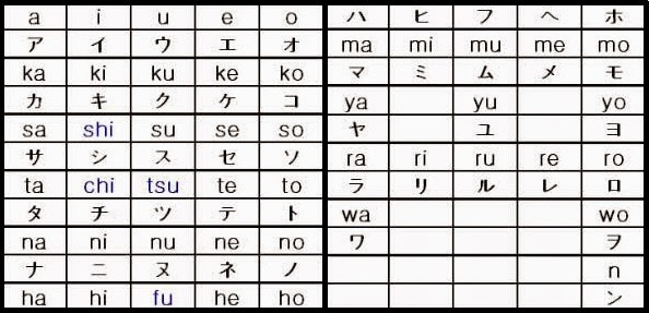 Belajar Bahasa Asing Belajar Bahasa Jepang A Sampai Z
