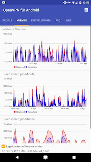 OpenVPN for Android (Mod) v0.7.5 Full APK OpenVPN for Android (Mod) v0.7.5 Full APK