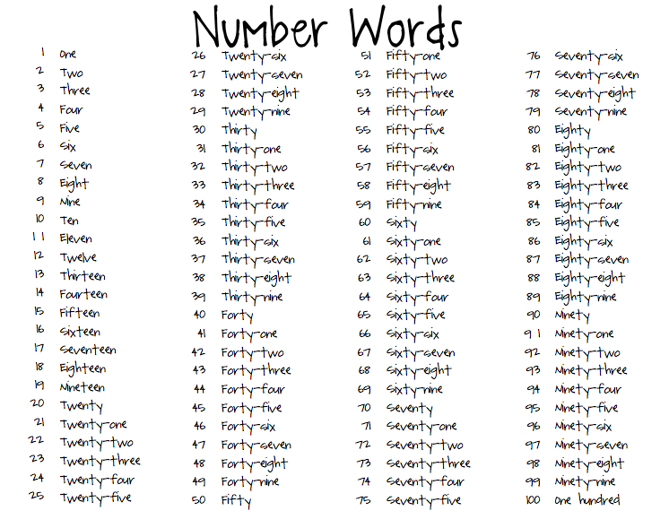 English Lessons Of Primary School WRITTEN NUMBERS FROM 1 TO 100