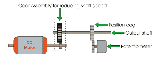 Servo Motor | Servo Mechanism | Theory and Working Principle - LEKULE