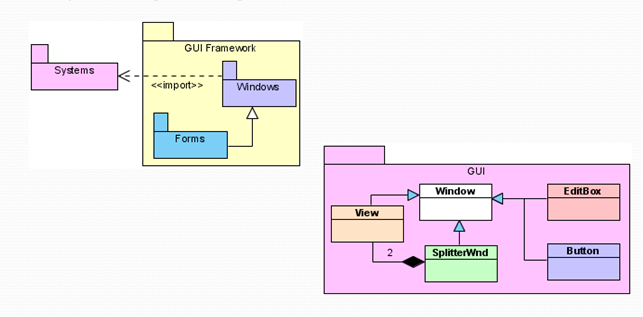 Dian Indrian: Package Diagram