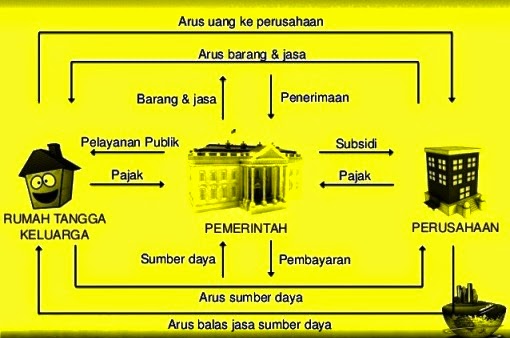 Balas jasa pemilik faktor produksi tenaga kerja adalah