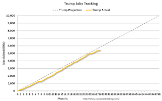 Trump Job Tracker