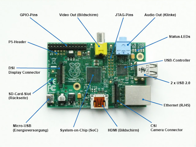 Raspberry Pi Model B Raspberry Pi Model B