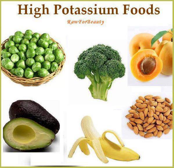 Factsram.blogspot: High Potassium Foods.