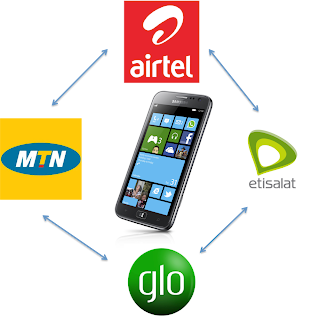Stop BIS autorenew on all nigerian network
