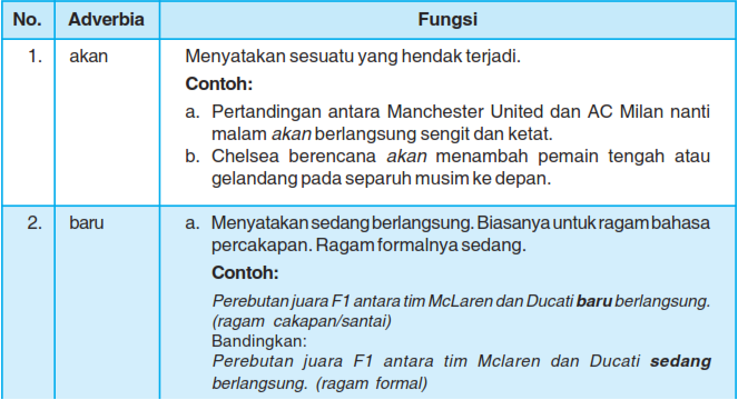 Pengertian Dan Fungsi Adverbia Beserta Contohnya Kata - vrogue.co