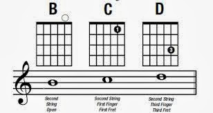 GHS Guitar: Notes on the 2nd string and a Duet