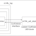 Using MIPS microAptiv UP Processor CorExtend UDI interface