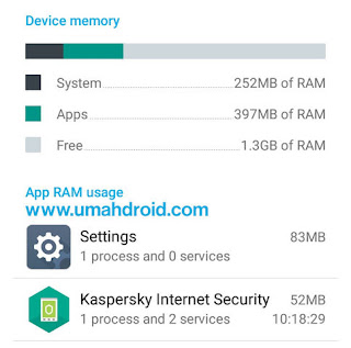 Kaspersky Pro Android Ram Usage Screenshot
