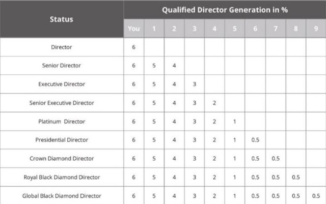 dp point table