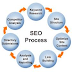 Search Engine Optimization (SEO) Process 2