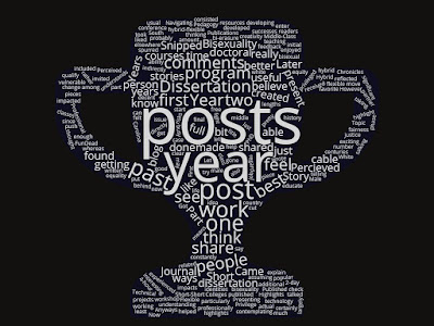 Word Cloud of this blog post in the shape of a trophy.