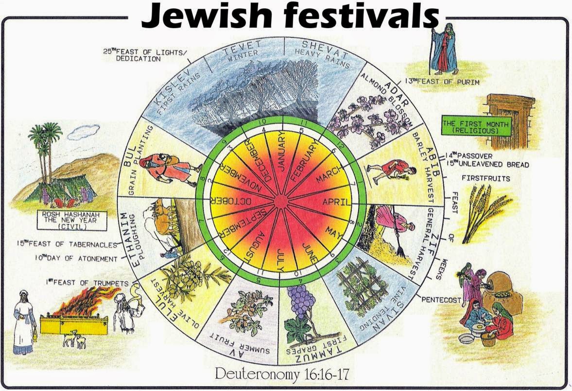 FineCalendar Hebrew Calendar