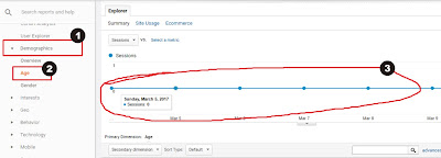 Analisis Usia Pengunjung Blog di Google Analytics Analisis Usia Pengunjung Blog di Google Analytics