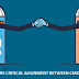 BI FOSTERS CRITICAL ALIGNMENT BETWEEN CMO AND CIO: FEW COMMON SENSE IDEAS TO PICK UP