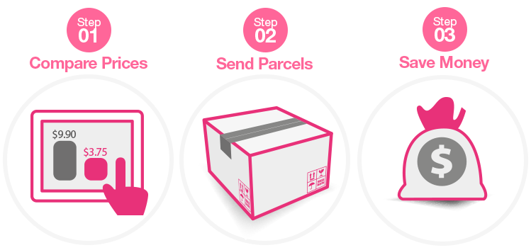easy post parcel partners easy post parcel partners