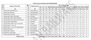 south central railway secunderabd