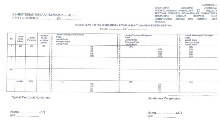 Petunjuk Pembayaran Tunjangan Kinerja Kementerian ESDM - gajibaru.com