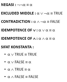 Logika Informatika Hukum Logika Proposisi Dan Contoh Soal Wkwkpedia