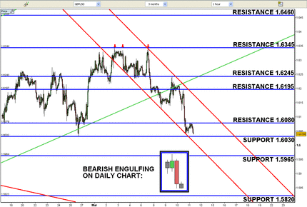 Forex txn