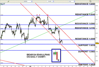 Forex forecast today