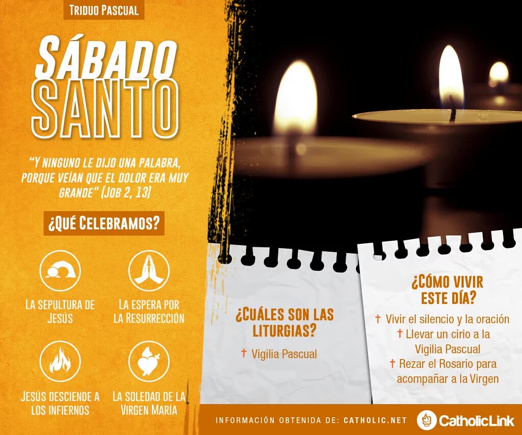 Caminos de Fe Triduo Pascual Infografía del Sábado Santo