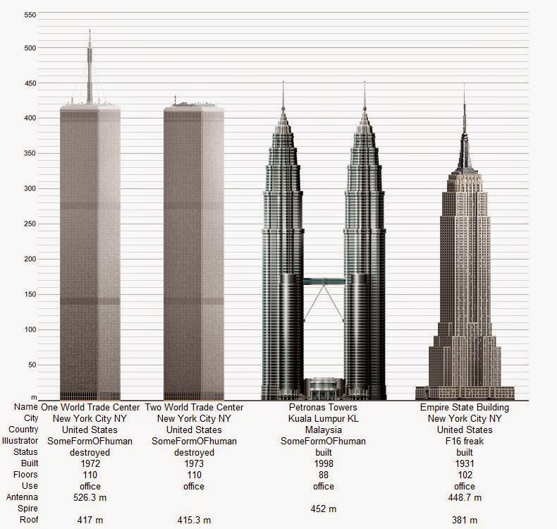 Tecnologia En La Construcción Las Torres Petronas