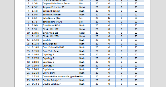 Pembukuan Stok Barang Sederhana Temukan Contoh