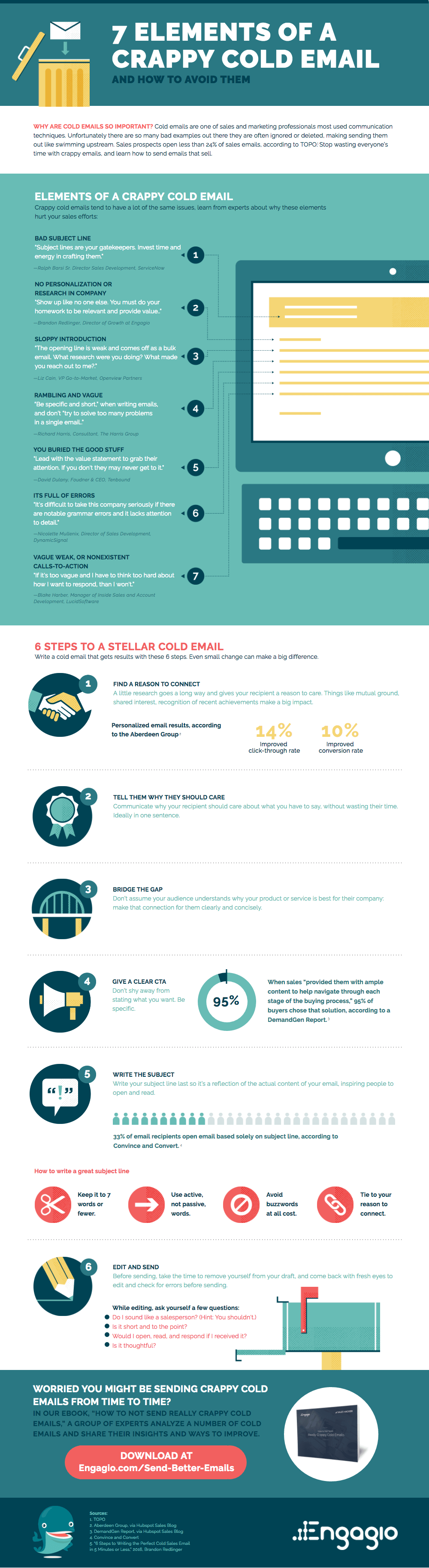7 Elements of a Crappy Cold Email and How to Avoid Them - #Infographic