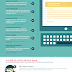 7 Elements of a Crappy Cold Email and How to Avoid Them - #Infographic