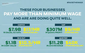 Minimum Wage Jobs Sand Fast Food Minimum Wage Jobs Sand Fast Food