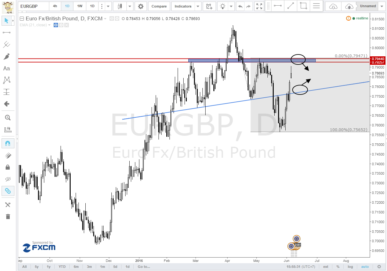 Forex analysis blogspot