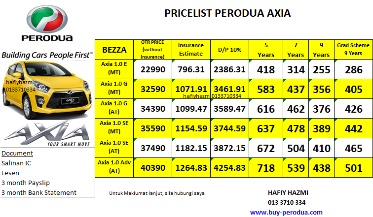 Promosi Perodua Baharu: PRICE LIST