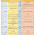 The Hindu Vocabulary with English-Hindi Meanings (20th January 2018)