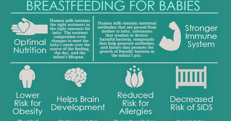 Reduced lower. Breastfeeding is the Foundation of Health. This World’s Breastfeeding Cafe!. Reasons for Artificial feeding.