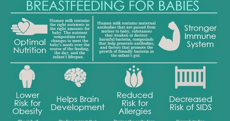 Nutrition and Wellness Bytes: 8 Amazing Benefits of Breastfeeding for